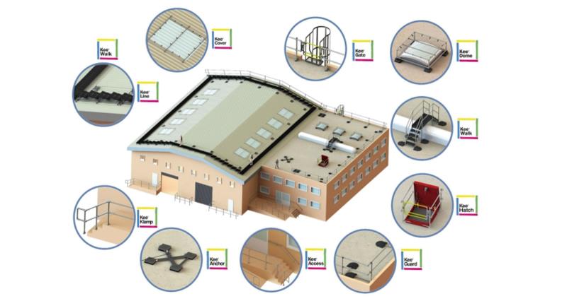 集體墜落防護系統解決方案